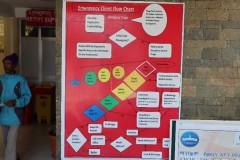 Emergency-workflow-Janmeda-Health-Center-Addis-Ababa-Ethiopia